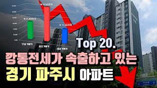 [경기 파주시 아파트]  깡통전세 속출. 영끌 소유주 어찌하나