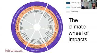 CPS: Climate impacts on water and sanitation: trying to build resilience in small systems in LMICs