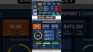 Amazing Excel Project ✌️ Data Analysis Project in Excel 😎 #excel #exceldashboard #powerbi #sql