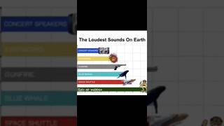 The Loudest Sounds On Earth