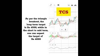 TCS #shorts