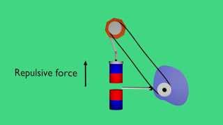 Perpetual motion machine