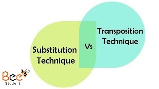 Topics transposition and substitution | substitution and transposition techniques