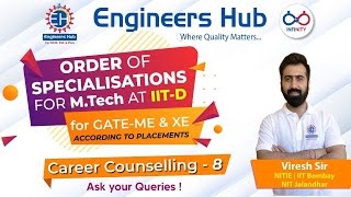 Career Counselling || Session 8 || Order of Specialization for M-Tech at IIT-Delhi || By Viresh Sir