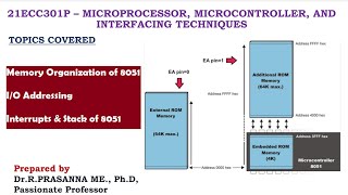 Memory Organization of 8051 - Program Memory & Data Memory