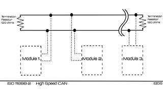 Introduction to CAN bus