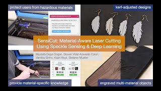 SensiCut: Material-Aware Laser Cutting Using Speckle Sensing and Deep Learning