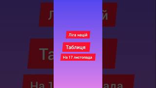 Ліга націй Таблиця на 17 листопада #футбол #таблиця #ліганацій