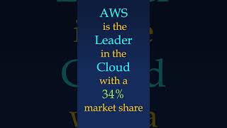 AWS is the Leader in the Cloud #ai #cloud  #shorts #azure #google