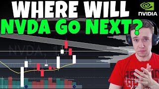 NVDA Stock - Where Will NVDA Go Next?