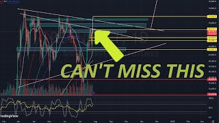 CAN'T MISS THIS PATTERN - Bitcoin Technical Analysis Jul 26, 2024