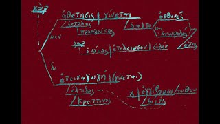 Hebrews 7:11-19 When There Is a Metathesis in the Priesthood, There Must also Be a Metathesis of Law