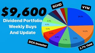 $9,600 Dividend Portfolio Weekly Buys and Update #portfolioupdate