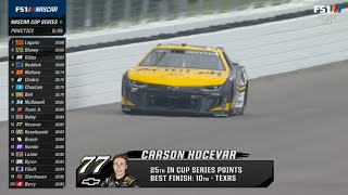 FINISH OF PRACTICE - 2024 ENJOY ILLINOIS 300 NASCAR CUP SERIES AT GATEWAY