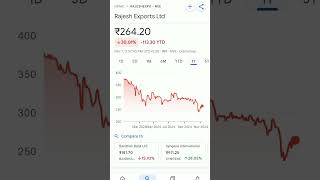 rajesh exports share price #trend #rajeshexports #stockmarket #stocklearning #stockmarketeducation