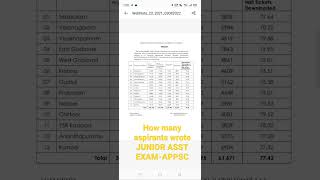 Jr Asst EXAM -APPSC candidates written