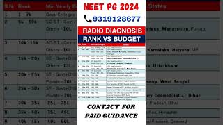 NEET PG 2024 ll Radio Diagnosis ll Rank vs Budget #shorts #neetpg2024 #viralshorts #neetmentor