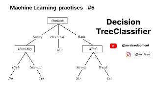 Decision Tree Classifier | Simple Machine Learning practises | 05