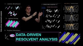 Data-Driven Resolvent Analysis