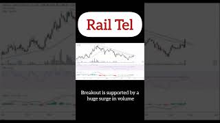 Rail Tel #shorts