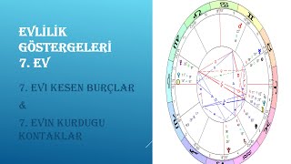 Evlilik Göstergeleri 7. ev part-3