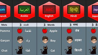 ABC Words In Different Language