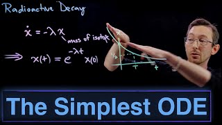 The Simplest Ordinary Differential Equation (ODE) and Its Exponential Solution