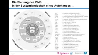 #51: Die Revolution des Dealer-Management-Systems (DMS) durch Schnittstellen und Modularisierung