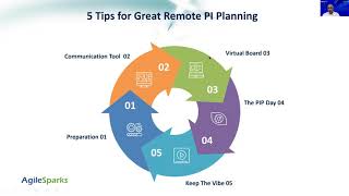 Remote PI planning (Heb)