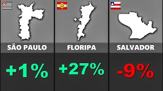 Crescimento Populacional das Capitais dos Estados Brasileiros | Comparação CENSO IBGE 2022