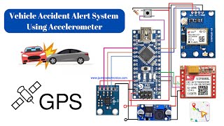 Vehicle Accident Alert System Using ADXL-335 Sensor | GPS | GSM