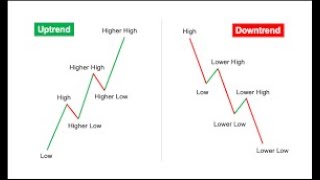 Class 15 Market satucture#Trading #MarketStructure #StockMarket #Investing #Finance #MarketAnalysis