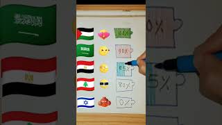 تصميم اعلام الدول العربية/Arab countries flags 🌍 #رسم #palestin #shortvideo #فلسطين #shorts