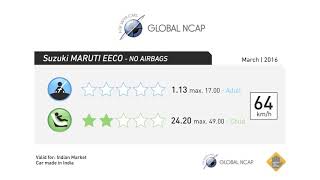 Crash test of Maruti Suzuki Eco With No Airbags