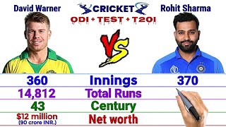 David Warner vs Rohit Sharma Batting Comparison || Match, Runs, Average, Strike, Highest, 200*,100*