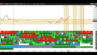 Intraday timing for Monday!