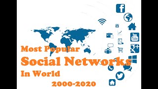 Most Popular Social Networks In World 2000-2020 | Running Graph Data