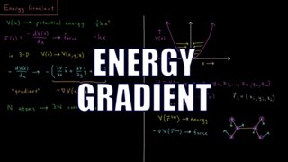 Computational Chemistry 3.1 - Energy Gradient