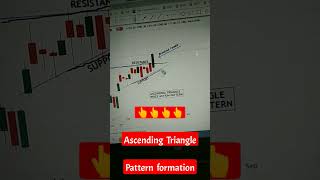 HCLTECH STOCKS ANALYSIS