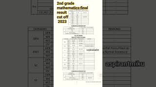 2nd grade mathematics final result cutoff marks 2023#exam #examresults #rpsc #2ndgrade #maths