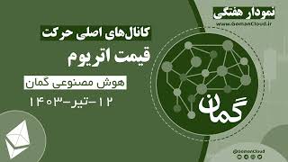 تحلیل قیمت اتریوم | شکستن مقاومت 3,430 دلار | هوش مصنوعی گمان