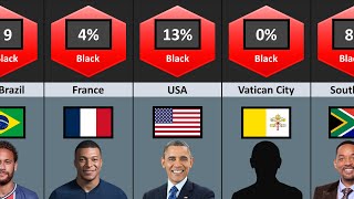 Black Population of Different Countries