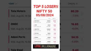 Nifty50 Stocks #loyalbillionaire#activebyvalue#activebyvolume#52weekhighstocks#malayalam