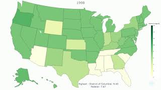 Minimum Wage in the USA from 1968 to 2017