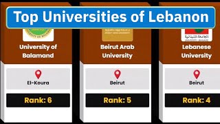 Top 30 Universities of Lebanon | Best Universities of Lebanon