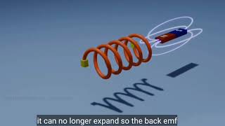 Inductors Explained | working of Inductors | Inductance