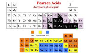 Soft and Hard Acids