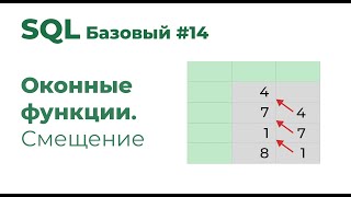 SQL Базовый №14. Смещение