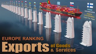 Top Exports Included | Europe Exports of Goods and Services Ranking by Country 2024