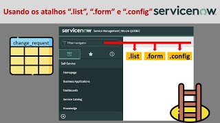 ServiceNow: Usando os atalhos ".list", ".form" e ".config"